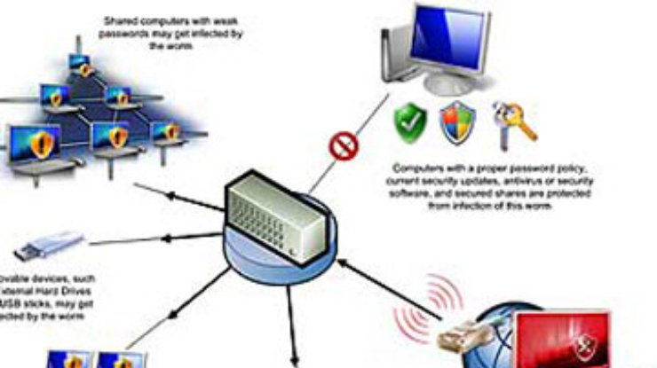 Родиной червя Conficker назван Китай