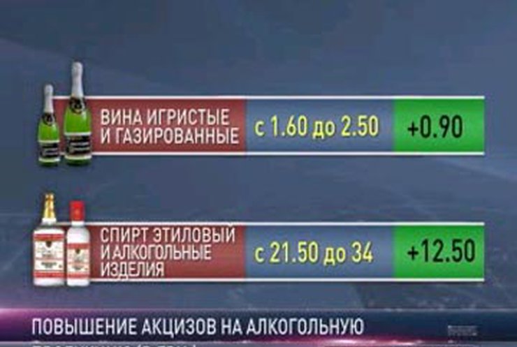 Любители выпить будут платить больше