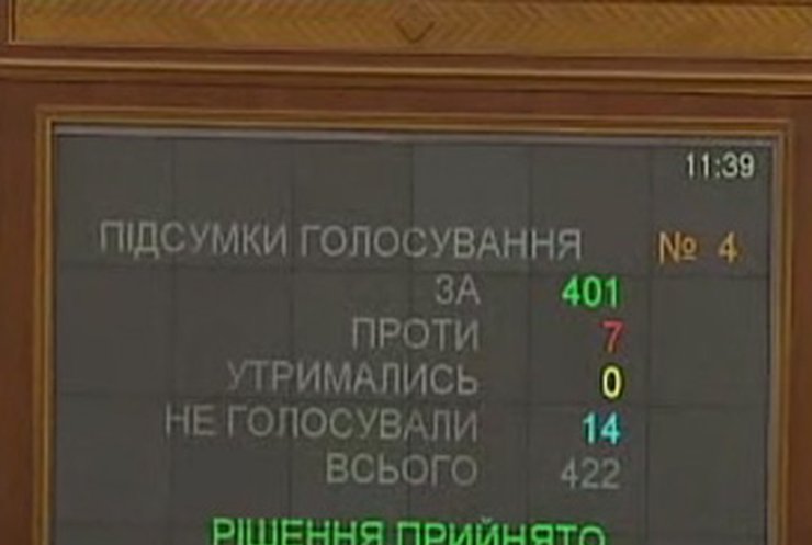 До президентських виборів лишилося 202 дні