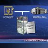 Коли відбудеться "перезавантаження" в українській політиці?