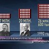 Война в цифрах: В Украине осталось 219 тысяч ветеранов
