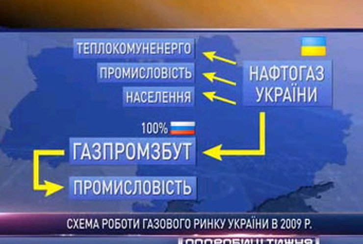 Україну знову втягнуто в "газову війну"