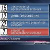 ЦИК утвердила "расписание" выборов