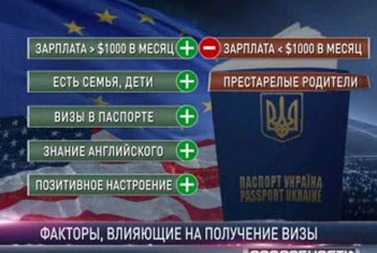 В Украине процветает визовое мошенничество