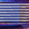 Началась регистрация абитуриентов для независимого тестирования