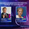 Соцопрос: Если бы выборы состоялись в ближайшее воскресенье...