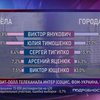 Доверять ли экзит-полу?