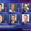 Окончательные данные экзит-полов: Янукович и Тимошенко во 2-м туре