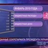 За что живет страна с пустой казной?