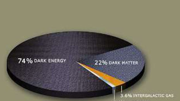 Ученые по-новому объяснили особенность темной материи
