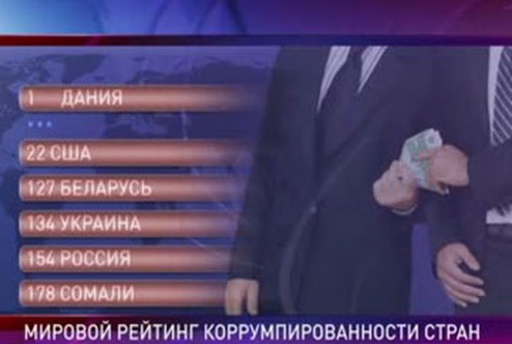 Украина заняла 134 место в мировом рейтинге коррупции