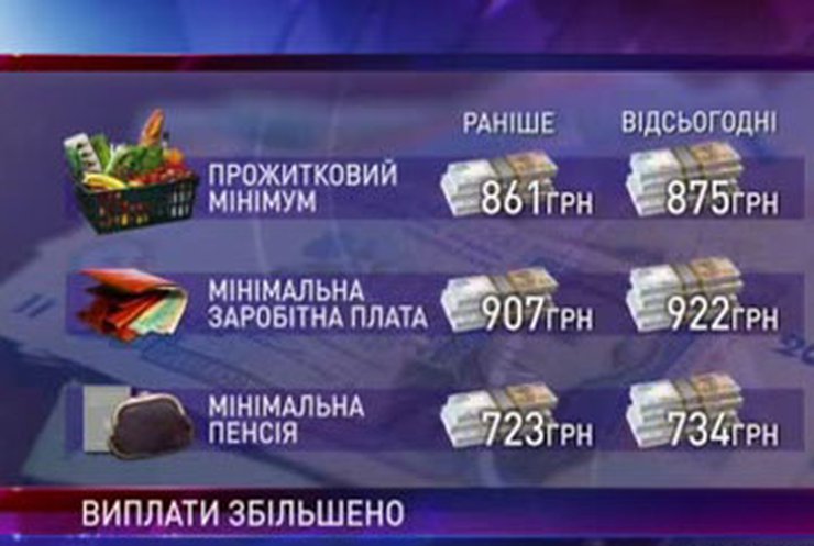 Прожиточный минимум вырос на 14 гривен