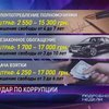 Коррупция в Украине: Помогут ли новые законы?