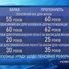 Кабмин раскрывает детали пенсионной реформы