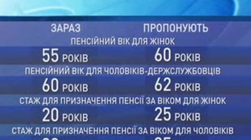 Кабмин раскрывает детали пенсионной реформы