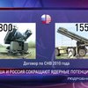 Сенаторы дали добро на сокращение ядерного потенциала США