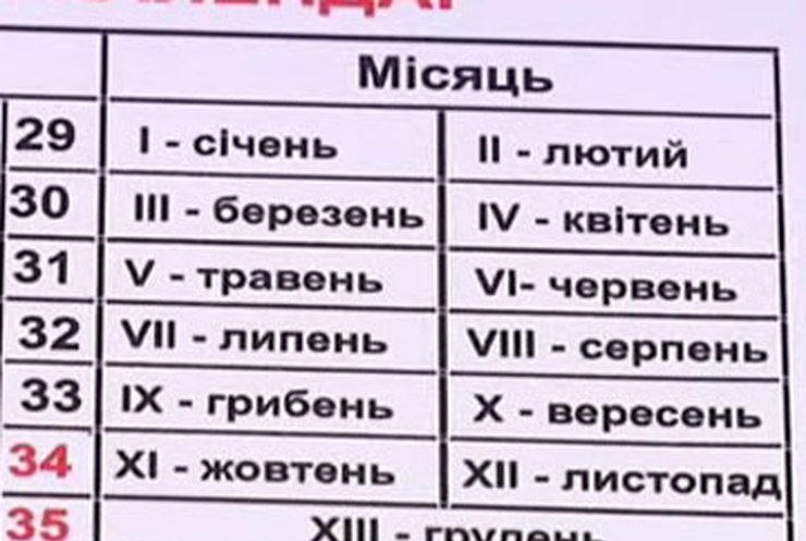 Украинец предложил альтернативный календарь