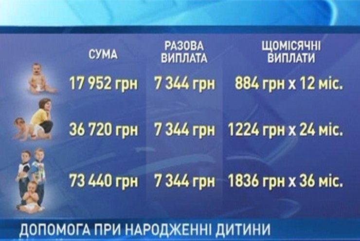 Кабмин увеличил помощь при рождении ребенка