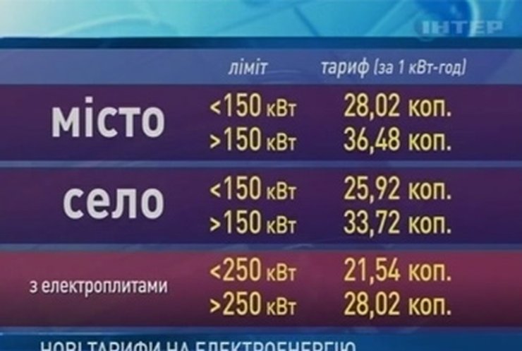 Электроэнергия снова дорожает