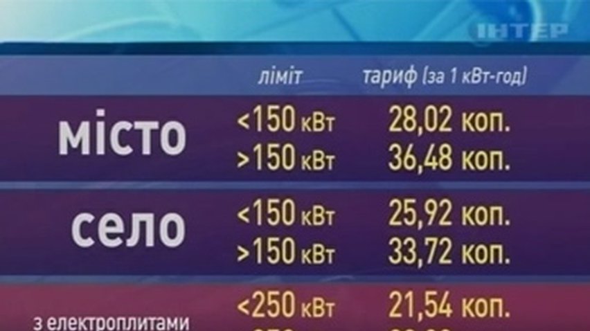 Электроэнергия снова дорожает