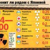 Аварию на АЭС "Фукусима" ликвидируют так медленно из-за бюрократии - эксперт