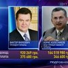 Чиновники высшего ранга обнародовали свои доходы за 2010 год