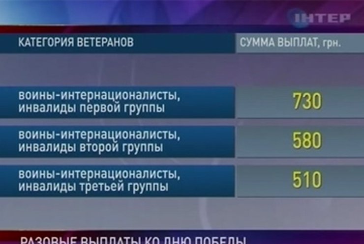 Ветераны ВОВ получат единовременные выплаты ко Дню Победы