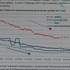 Украинские банки будут выдавать кредиты с плавающей процентной ставкой