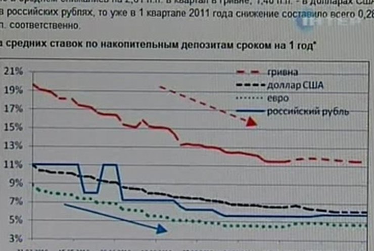 Украинские банки будут выдавать кредиты с плавающей процентной ставкой