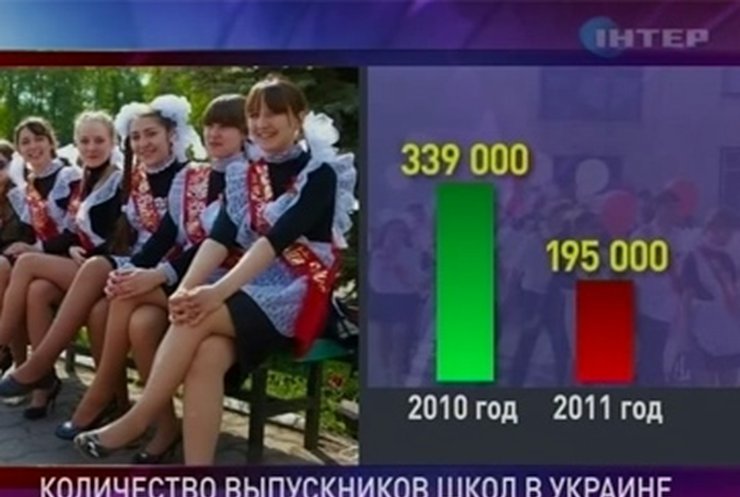 Вузы в Украине развернули настоящую борьбу за абитуриентов