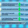 Новый бюджет должен повысить зарплаты и пенсии украинцев