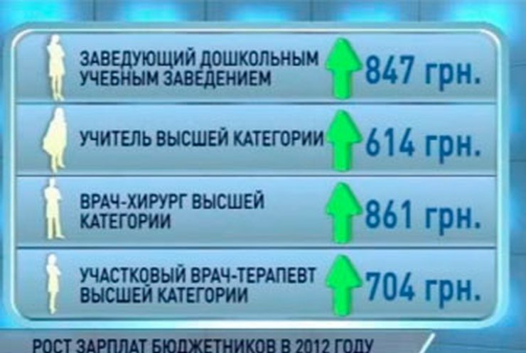 Новый бюджет должен повысить зарплаты и пенсии украинцев