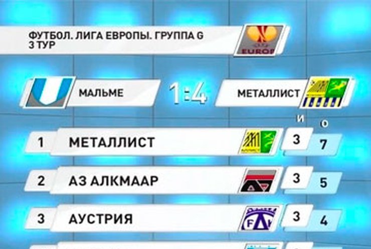 Украинские клубы провели матчи третьего тура Лиги Европы