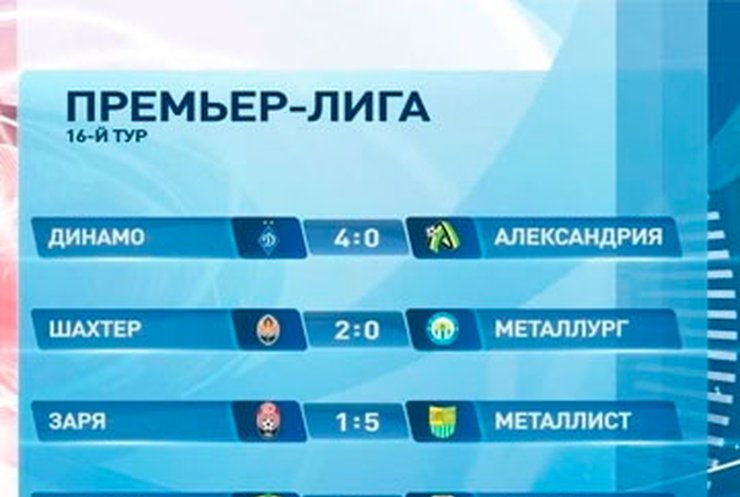 Прошли матчи чемпионата Украины по футболу