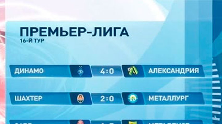 Прошли матчи чемпионата Украины по футболу