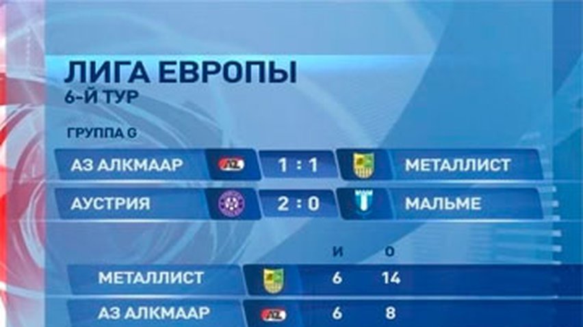 Сегодня состоится жеребьевка Лиги Чемпионов и Лиги Европы