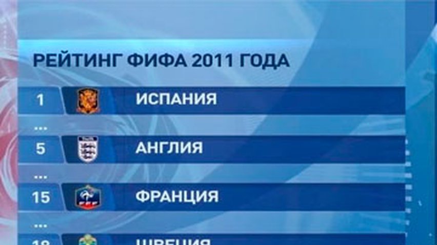 Сборная Украины по футболу занимает 55 место в итоговом рейтинге ФИФА
