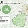 Москве разрешили расшириться до Калужской области