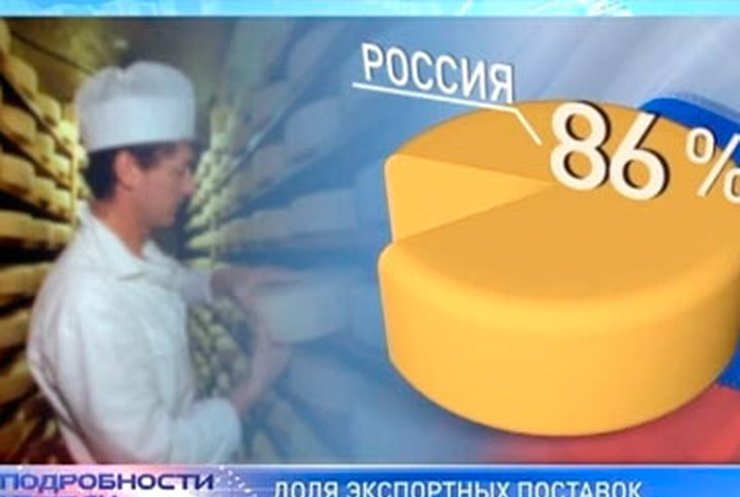 "Сыр-бор" между Украиной и Россией приобрел политическую подоплеку
