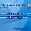 "Металлист" оформил путевку в 1/8 Лиги Европы