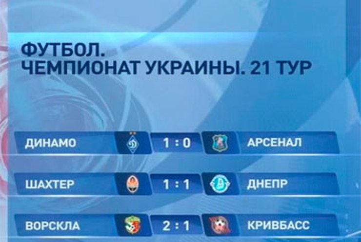 "Динамо" открыло счет победам на "Олимпийском"