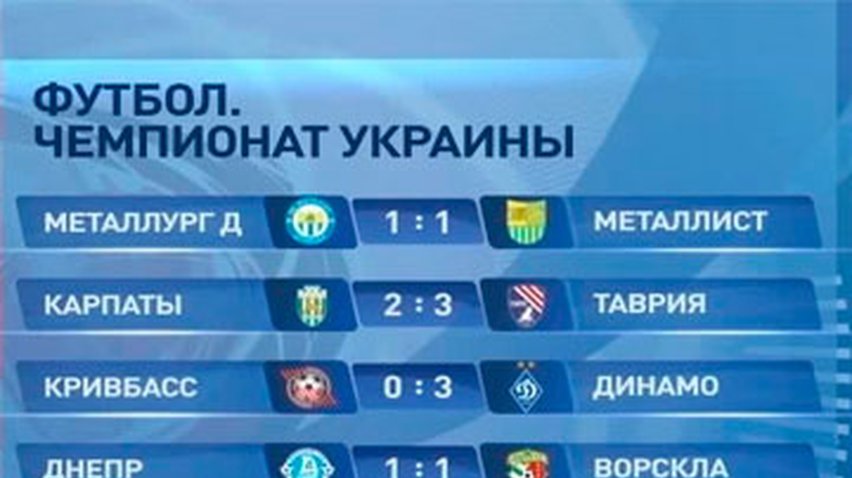 "Динамо" и "Шахтер" выиграли свои матчи в Чемпионате Украины