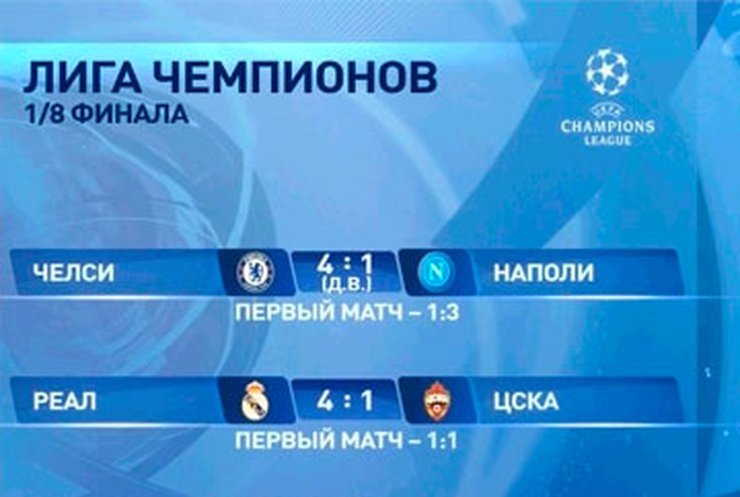 Определились участники четвертьфинала Лиги чемпионов