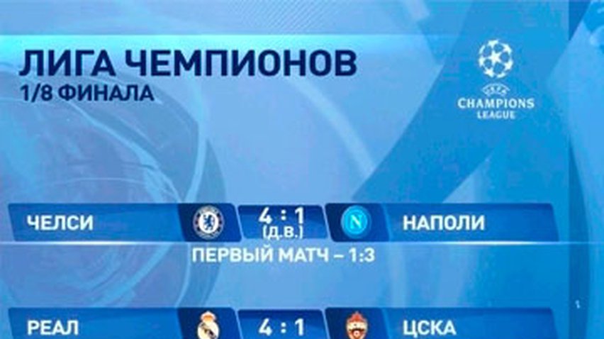Определились участники четвертьфинала Лиги чемпионов