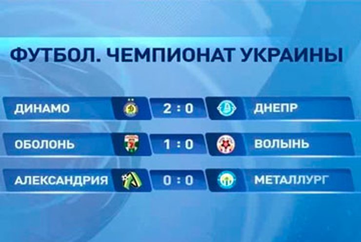 Матч между "Динамо" и "Днепром" установил рекорд посещаемости