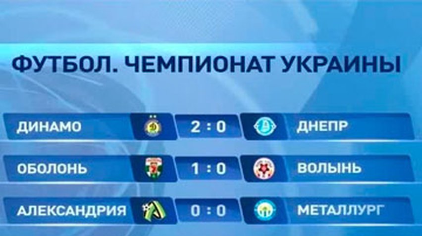 Матч между "Динамо" и "Днепром" установил рекорд посещаемости
