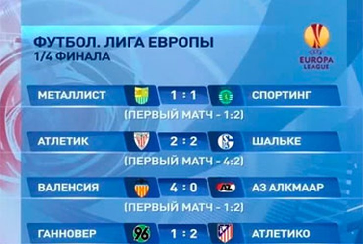 "Металлист" уступил "Спортингу"