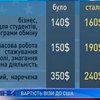 Визы в США станут дороже