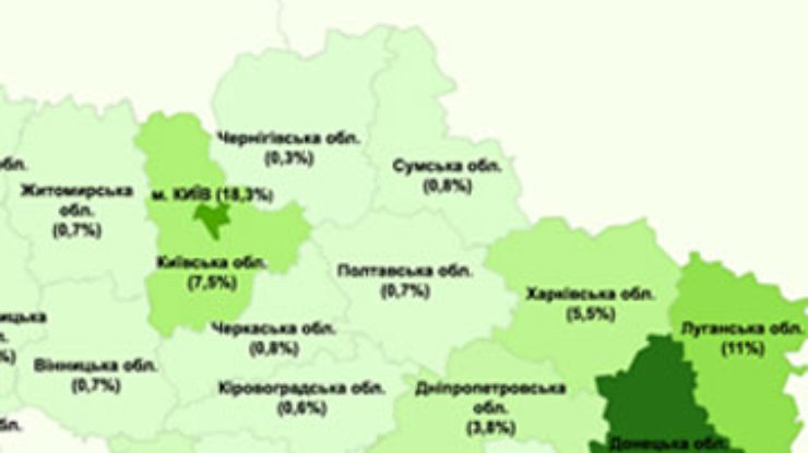 Донбасс и Киев - лидеры по дотациям из бюджета