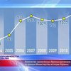 Брачные договоры так и не стали популярными в Украине